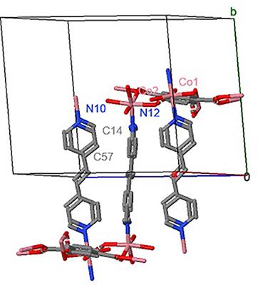 Synthesis of UV-11 MOF and Its Characterization by Cyclic Voltammetry